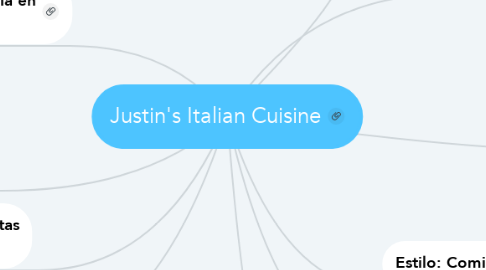 Mind Map: Justin's Italian Cuisine