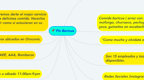 Mind Map: Pin Boricua