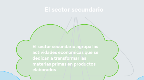 Mind Map: El sector secundario