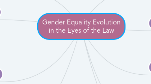 Mind Map: Gender Equality Evolution in the Eyes of the Law