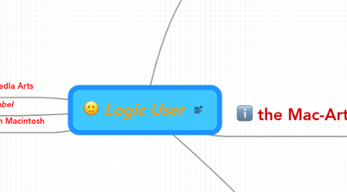 Mind Map: Logic User