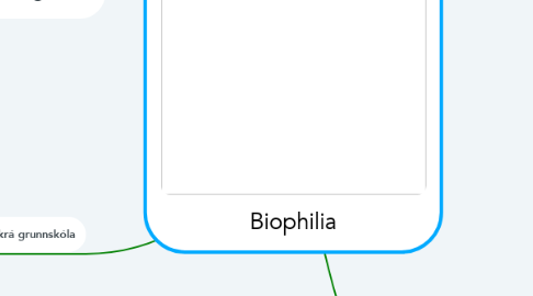Mind Map: Biophilia