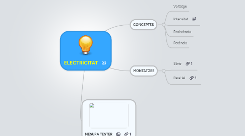 Mind Map: ELECTRICITAT