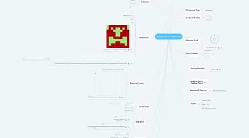 Mind Map: Meetup Feb 6 Gitlab Focus