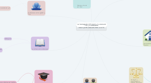 Mind Map: Las tecnologías de la información y la comunicación  (TIC) y los adolescentes.