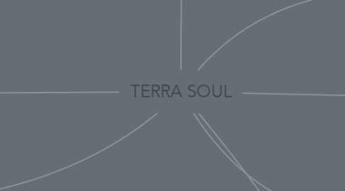 Mind Map: TERRA SOUL