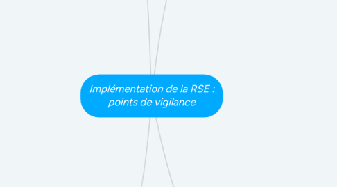 Mind Map: Implémentation de la RSE : points de vigilance