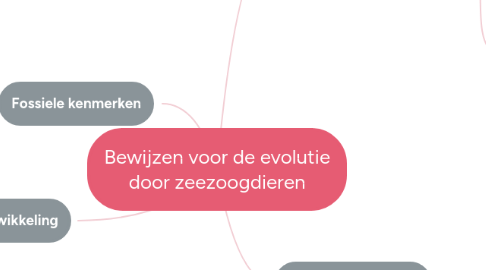 Mind Map: Bewijzen voor de evolutie door zeezoogdieren