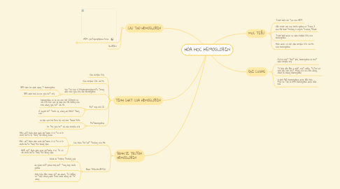 Mind Map: HÓA HỌC HEMOGLOBIN