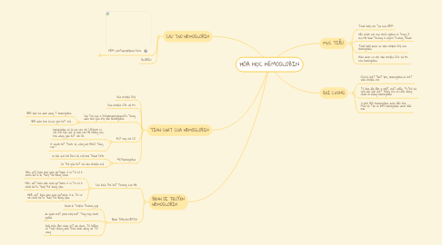 Mind Map: HÓA HỌC HEMOGLOBIN