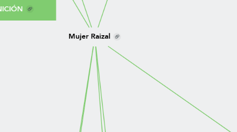 Mind Map: Mujer Raizal