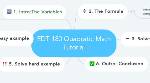 Mind Map: EDT 180 Quadratic Math Tutorial