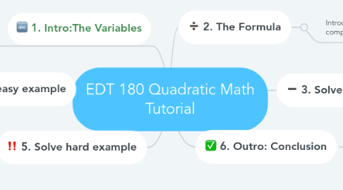 Mind Map: EDT 180 Quadratic Math Tutorial