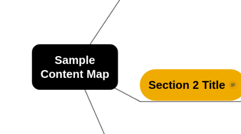 Mind Map: Sample Content Map