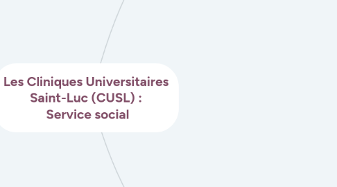Mind Map: Les Cliniques Universitaires Saint-Luc (CUSL) : Service social