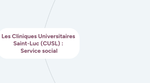 Mind Map: Les Cliniques Universitaires Saint-Luc (CUSL) :  Service social