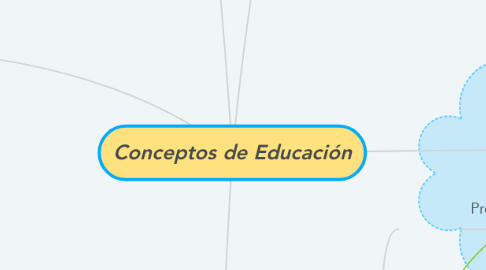Mind Map: Conceptos de Educación