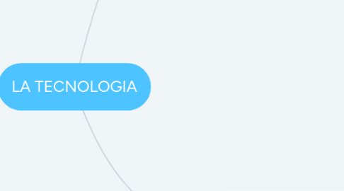 Mind Map: LA TECNOLOGIA