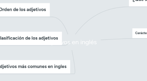 Mind Map: Adjetivos en inglés