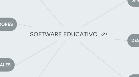 Mind Map: SOFTWARE EDUCATIVO