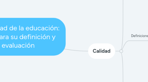 Mind Map: La calidad de la educación: Ejes para su definición y evaluación