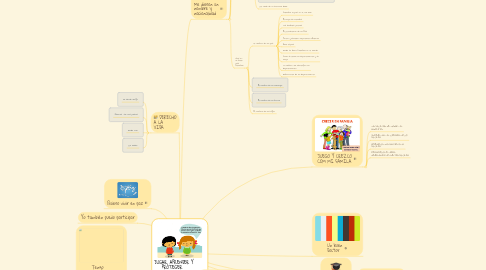 Mind Map: JUGAR, APRENDER Y PROTEGER ES VIVIR LOS DERECHOS DE NIÑAS Y NIÑOS
