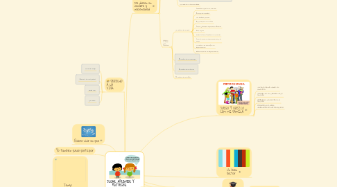 Mind Map: JUGAR, APRENDER Y PROTEGER   ES VIVIR   LOS DERECHOS DE NIÑAS Y NIÑOS