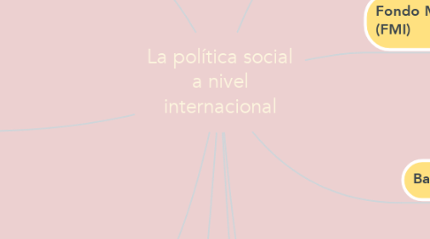 Mind Map: La política social a nivel internacional