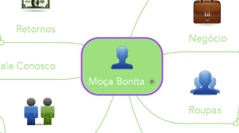 Mind Map: Moça Bonita