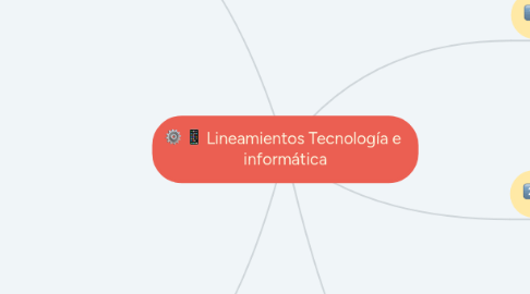 Mind Map: Lineamientos Tecnología e informática