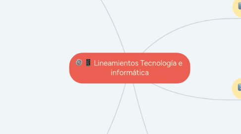 Mind Map: Lineamientos Tecnología e  informática