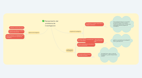 Mind Map: Planeamiento del problema de investigacion