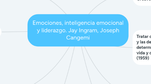 Mind Map: Emociones, inteligencia emocional y liderazgo. Jay Ingram, Joseph Cangemi