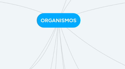 Mind Map: ORGANISMOS