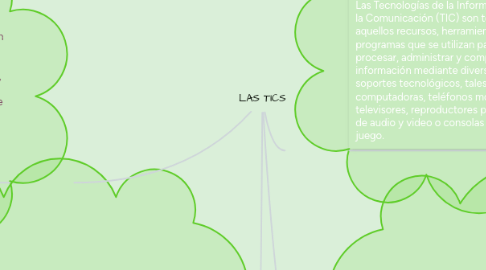 Mind Map: LAS TICS