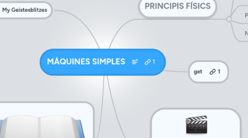 Mind Map: MÀQUINES SIMPLES