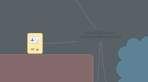 Mind Map: FACTORES RELEVANTES