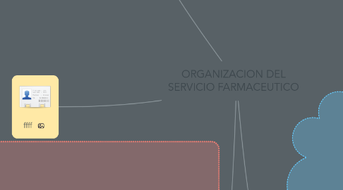 Mind Map: ORGANIZACION DEL SERVICIO FARMACEUTICO