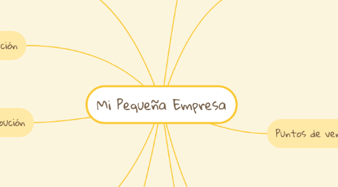 Mind Map: Mi Pequeña Empresa