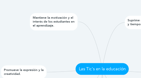 Mind Map: Las Tic's en la educación