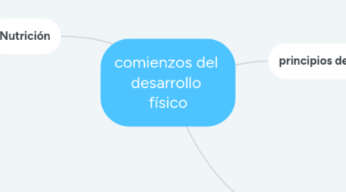 Mind Map: comienzos del desarrollo físico