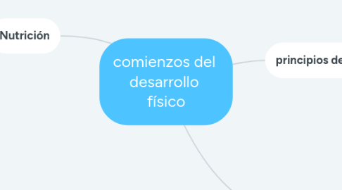 Mind Map: comienzos del  desarrollo  físico