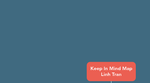 Mind Map: Keep In Mind Map Linh Tran