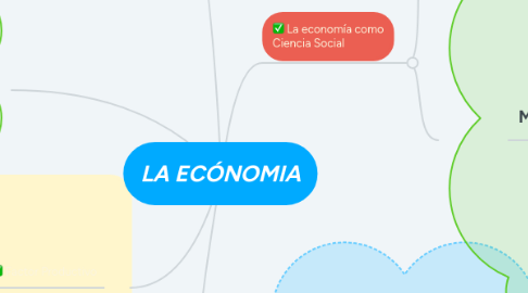 Mind Map: LA ECÓNOMIA