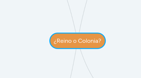 Mind Map: ¿Reino o Colonia?