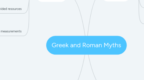 Mind Map: Greek and Roman Myths