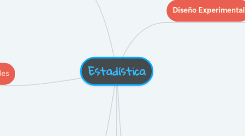 Mind Map: Estadística