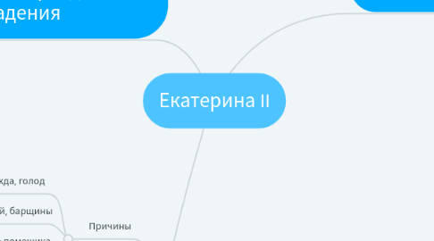 Mind Map: Екатерина II