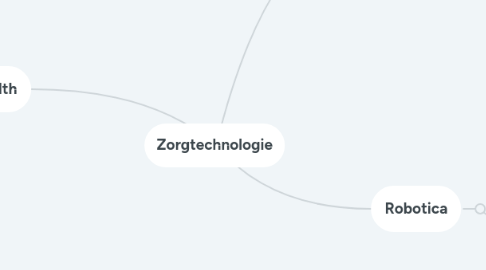 Mind Map: Zorgtechnologie