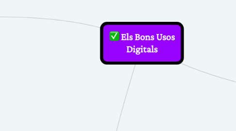 Mind Map: Els Bons Usos Digitals